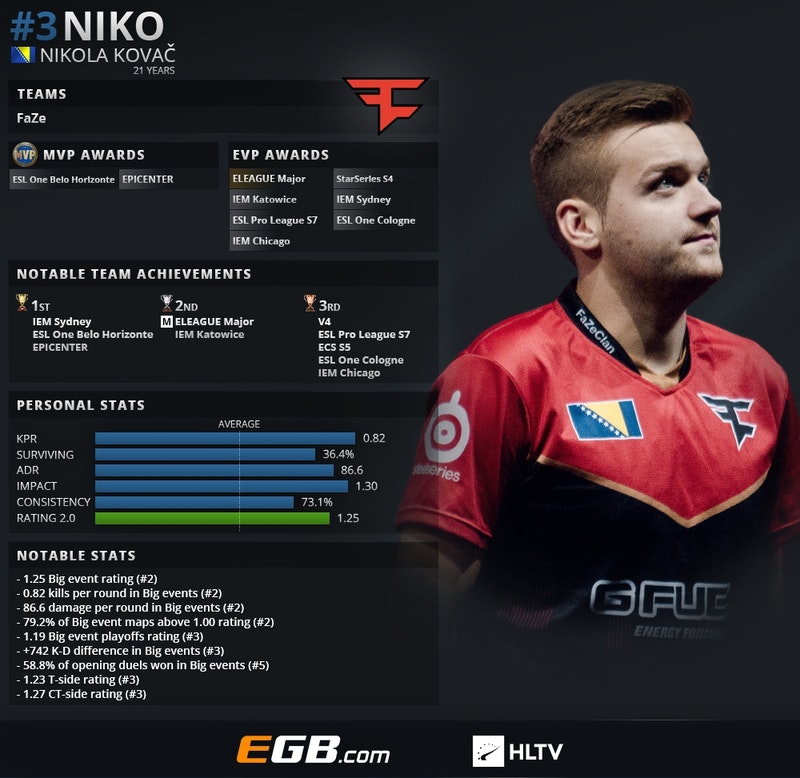 CSGO NaVi、FaZe锁定IEM科隆小组赛